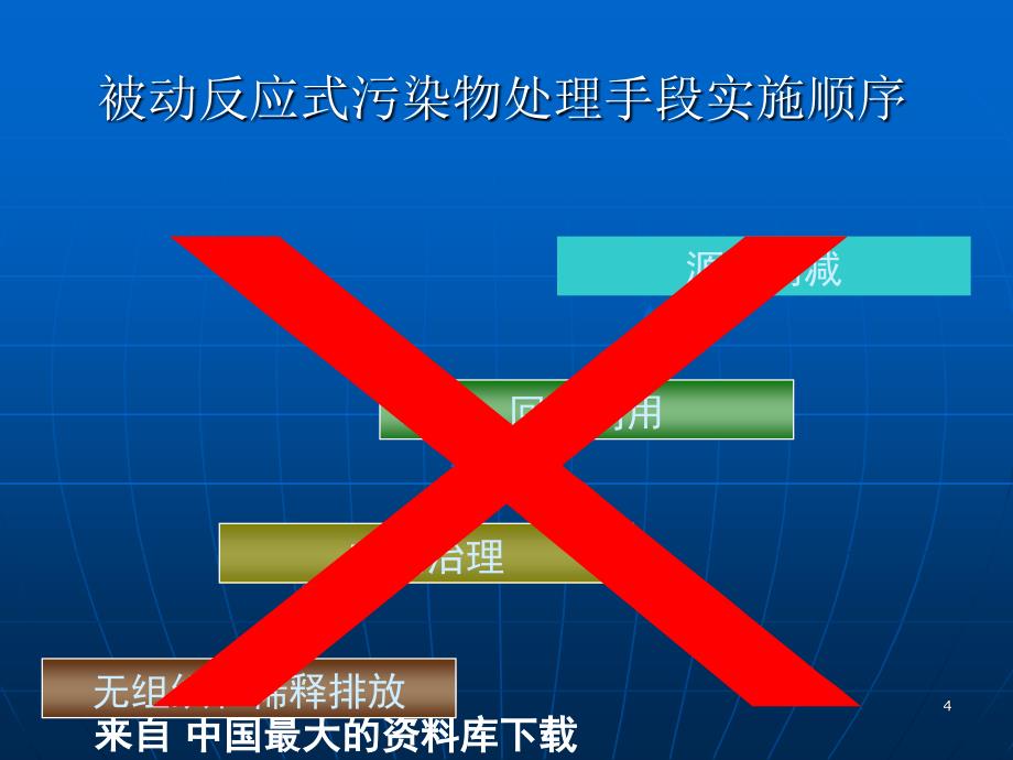 企业清洁生产审核讲座PPT48页_第4页