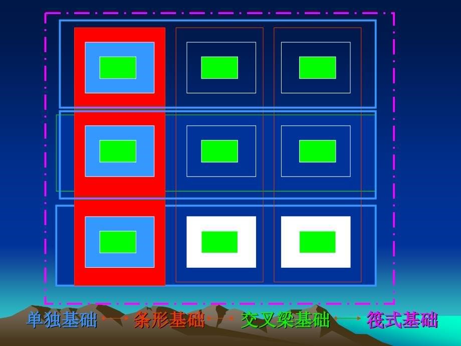 2天然地基上的浅基础设计_第5页