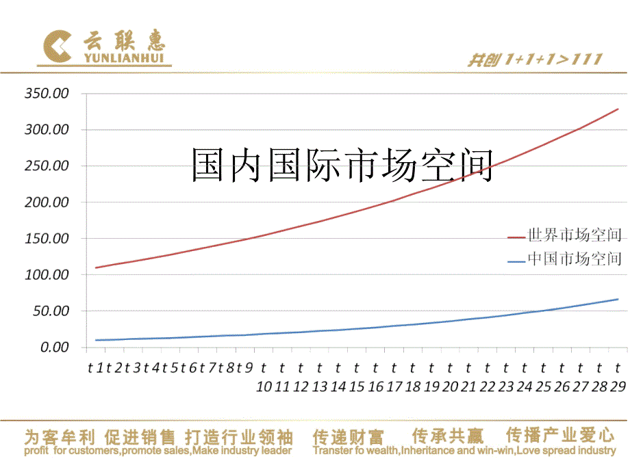 云联惠财富永动机原理_第3页