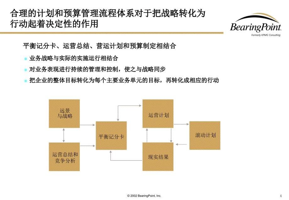 毕马威文件全同预算管理_第5页