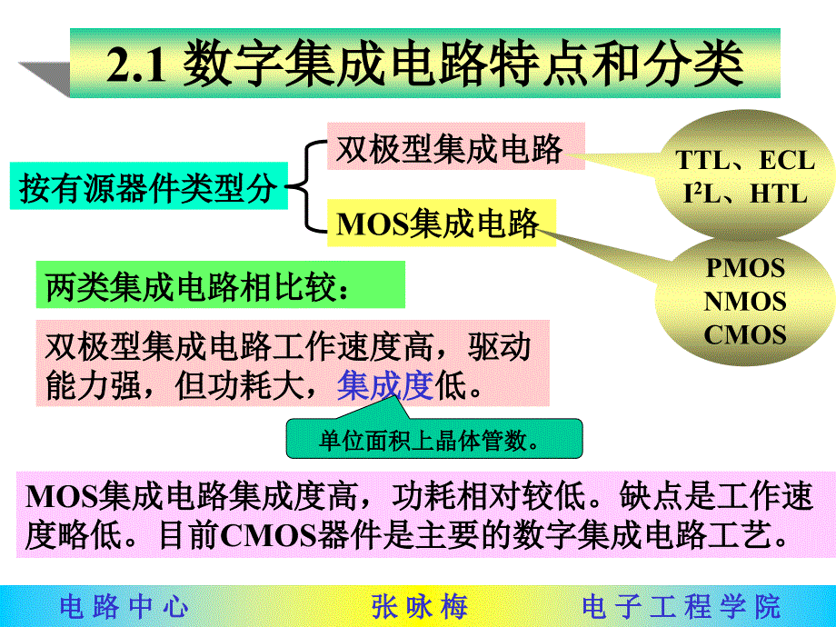 数字电路与逻辑设计第二章_第4页