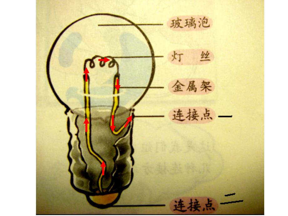 教科版四年级科学下册 点亮小灯泡课件_第4页