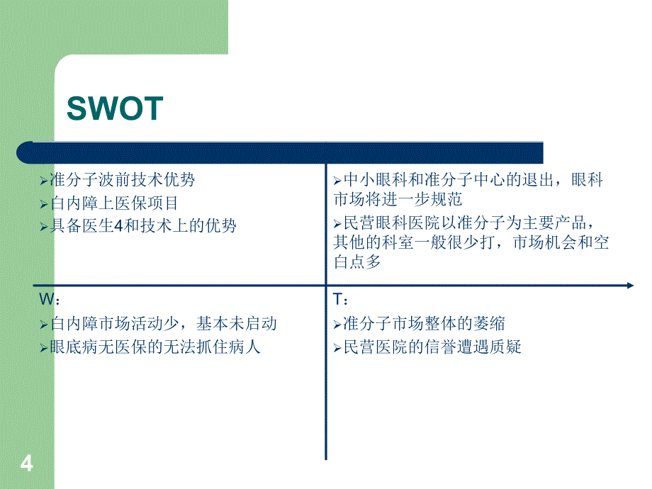 新视界眼科医院营销计划书_第4页