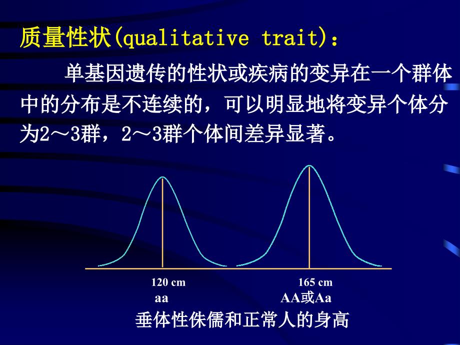 《多基因遗传病》PPT课件.ppt_第3页