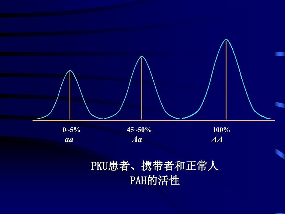 《多基因遗传病》PPT课件.ppt_第4页