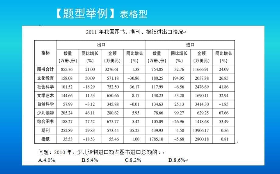 每周一讲6月9日资料分析唐苗苗_第5页