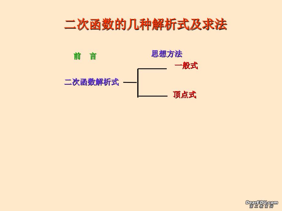 二次函数的几解析及求法_第3页