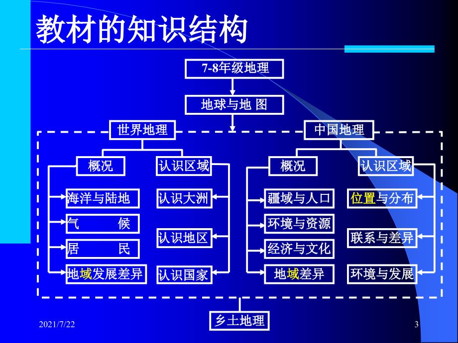 湘教版初中地理教材的评析及教学建议PPT课件_第3页