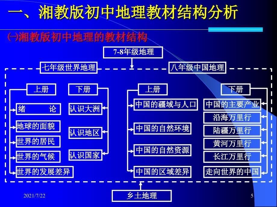 湘教版初中地理教材的评析及教学建议PPT课件_第5页