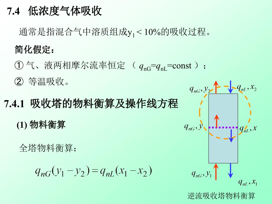 低浓度气体吸收_第1页