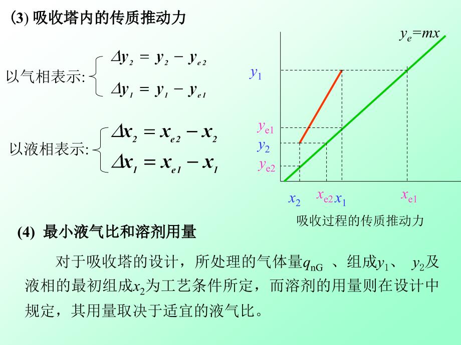 低浓度气体吸收_第4页