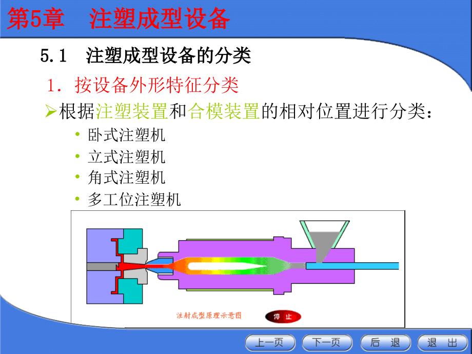 注塑成型设备课件_第3页