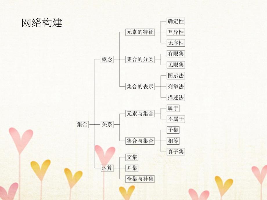 数学 第一章 集合与函数概念 1.1 集合 1.1.3 集合的基本运算3 新人教A版必修1_第2页