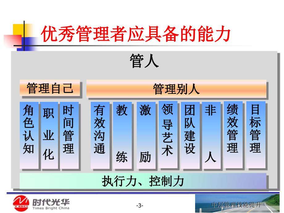 mtp中层干部核技能2010081227s_第3页