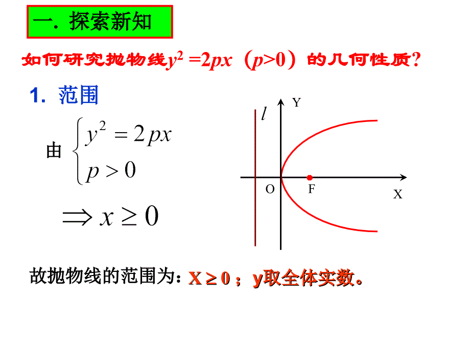 抛物线的简单几何性质.ppt_第2页