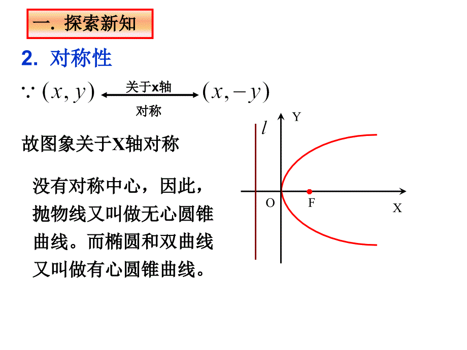 抛物线的简单几何性质.ppt_第3页