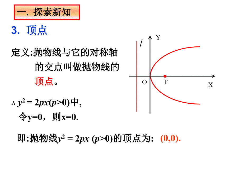 抛物线的简单几何性质.ppt_第4页