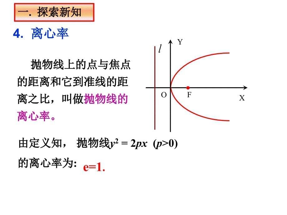 抛物线的简单几何性质.ppt_第5页