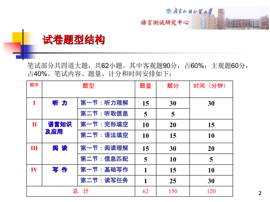 浅谈07新高考英语课件_第2页