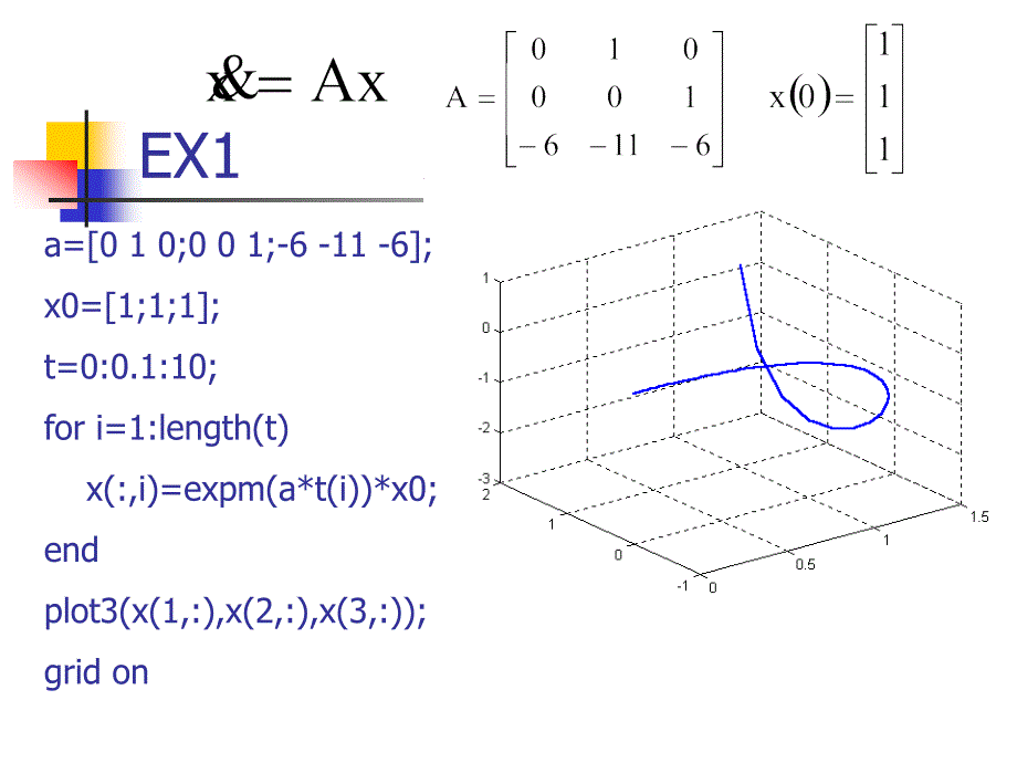 第8章MATLAB系统空间分析法_第4页