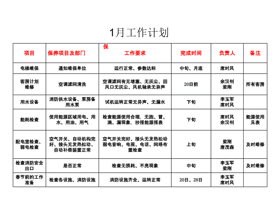 酒店-工程部工作计划_第2页