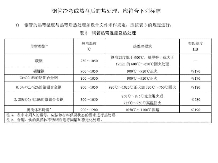 工艺管道下料与制作工序培训_第5页