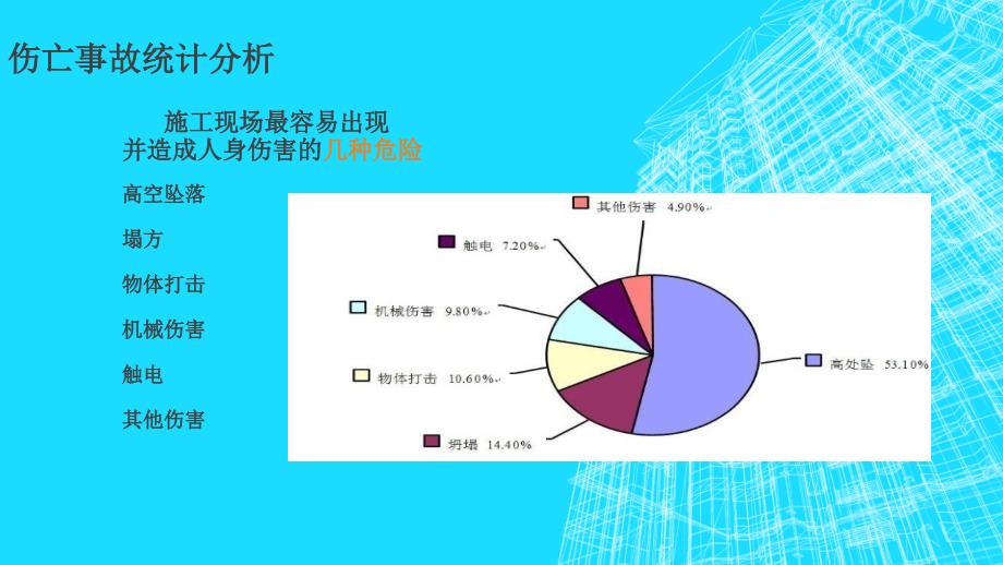 建筑现场施工安全事故分析经验分享_第3页