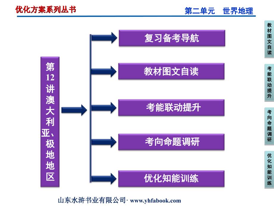 区域地理复习澳大利亚极地地区课件_第2页