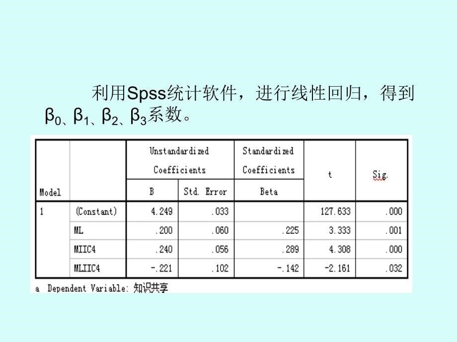 调节变量交互作用图_第5页