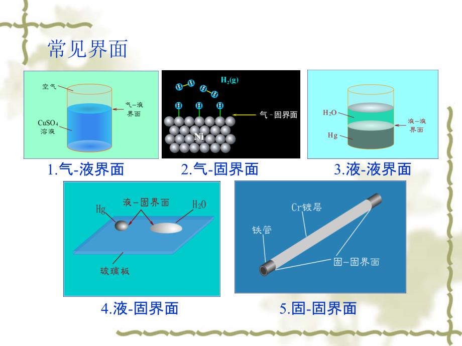 物理化学ppt表面现象_第3页