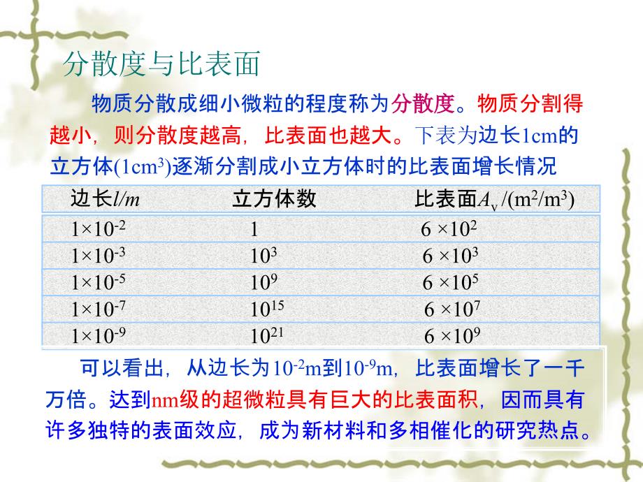 物理化学ppt表面现象_第4页