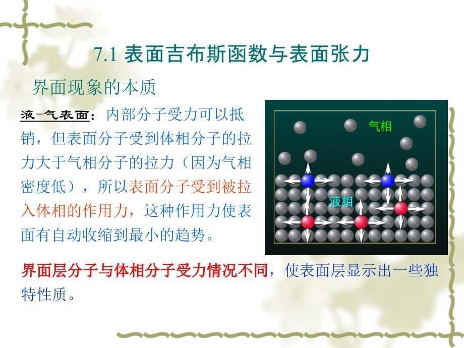 物理化学ppt表面现象_第5页