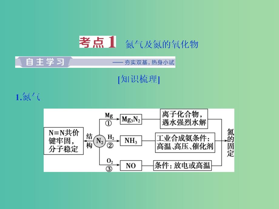 2019版高考化学一轮复习第四章非金属及其重要化合物第四讲氮及其重要化合物课件.ppt_第3页