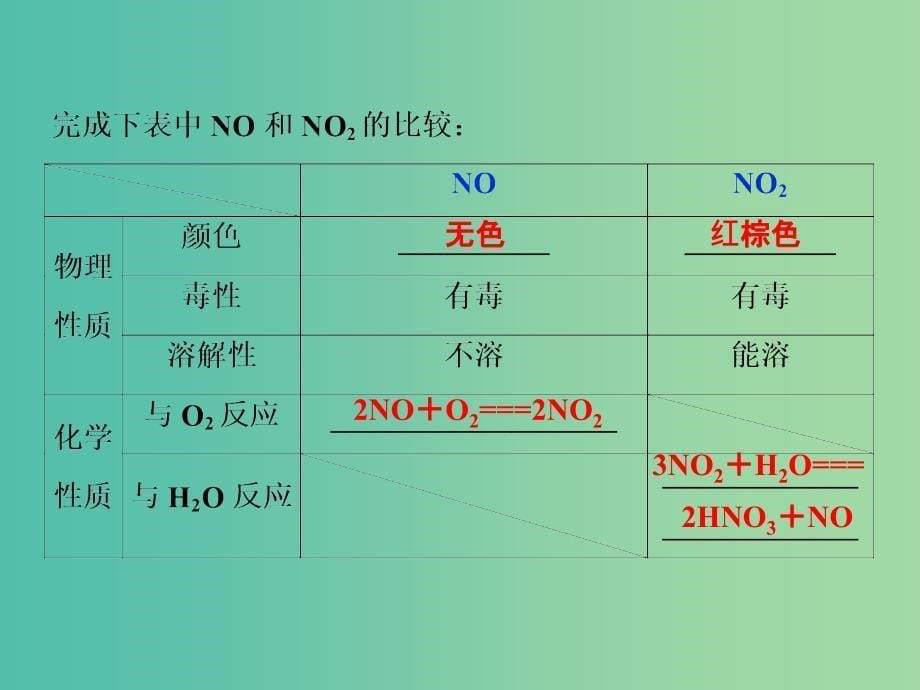 2019版高考化学一轮复习第四章非金属及其重要化合物第四讲氮及其重要化合物课件.ppt_第5页