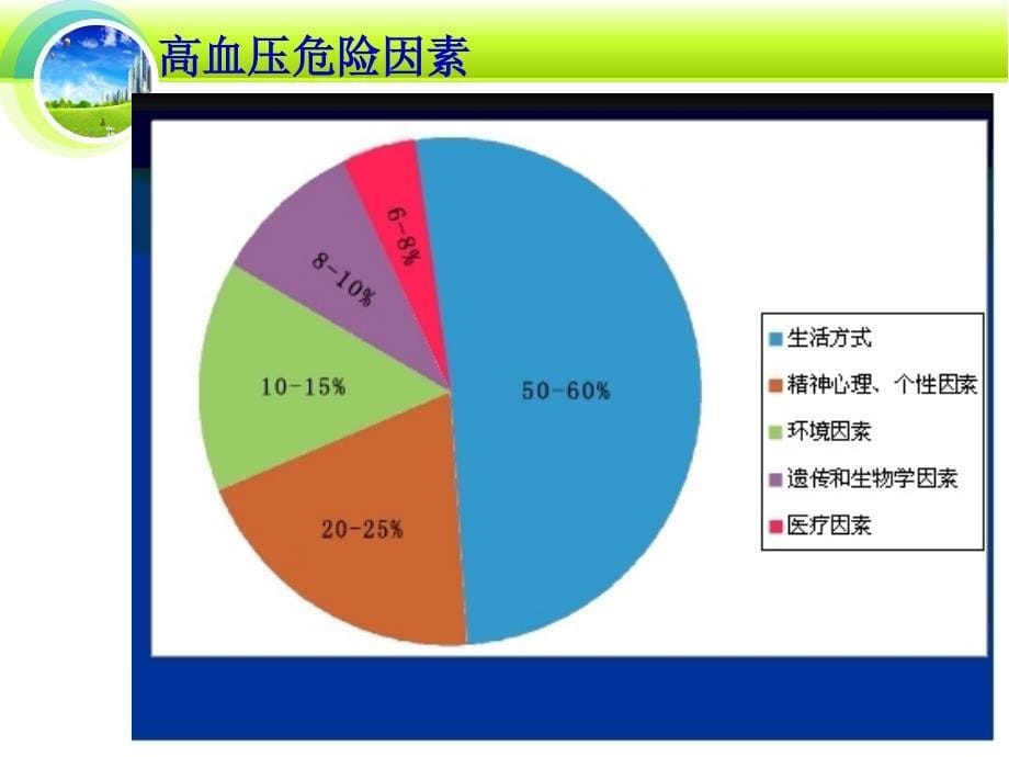 高血压患者自我管理PPT参考幻灯片_第5页