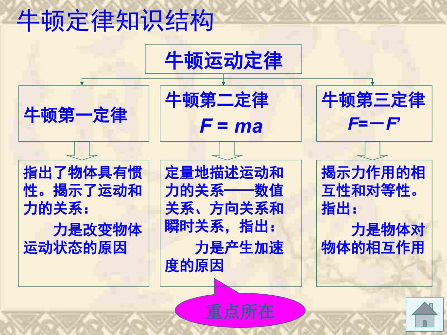 高三物理上学期牛顿运动定律 (2)_第2页