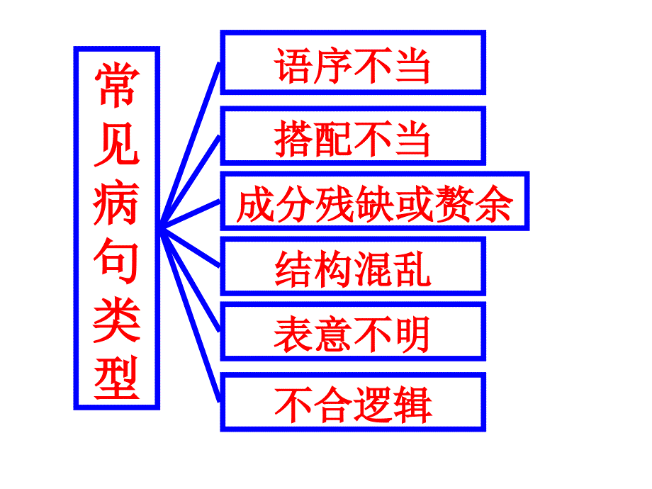 修改病句20.3_第1页