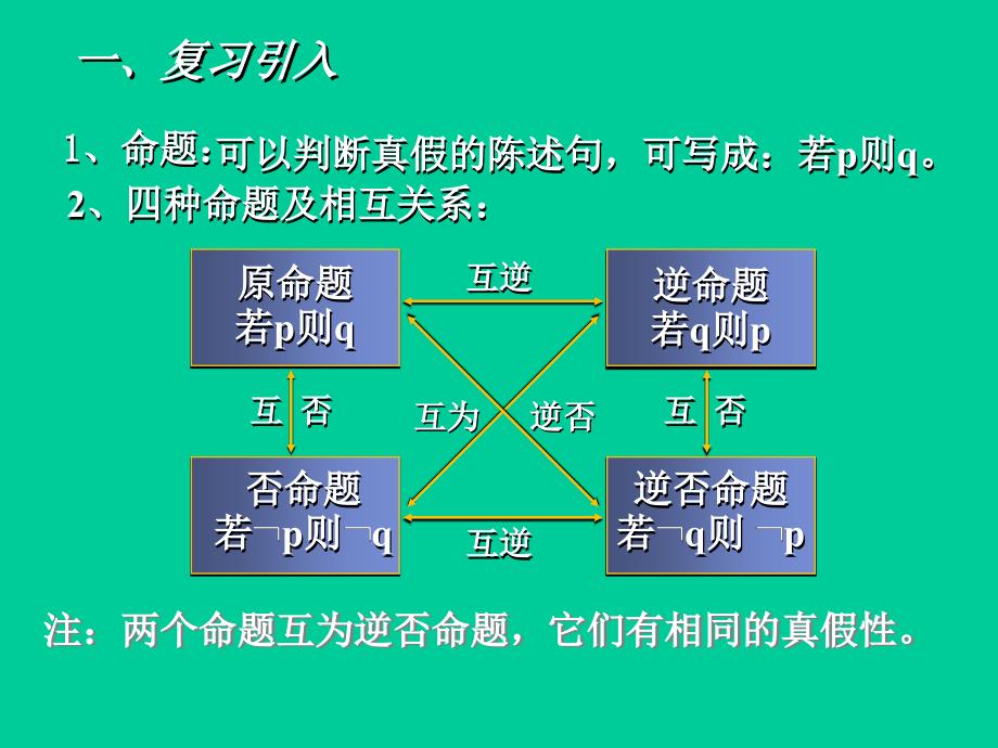 选修2-1《充分条件与必要条件》课件_第2页