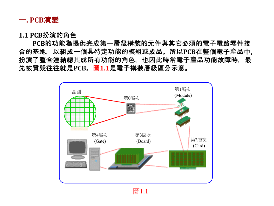 经典PCB流程知识全介绍.ppt_第3页