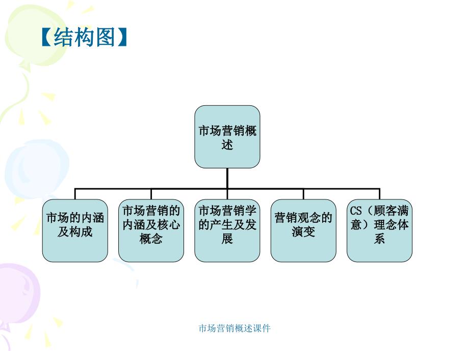 市场营销概述课件_第3页