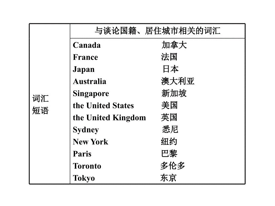 初中英语新课标金榜学案Unit1七年级下_第4页