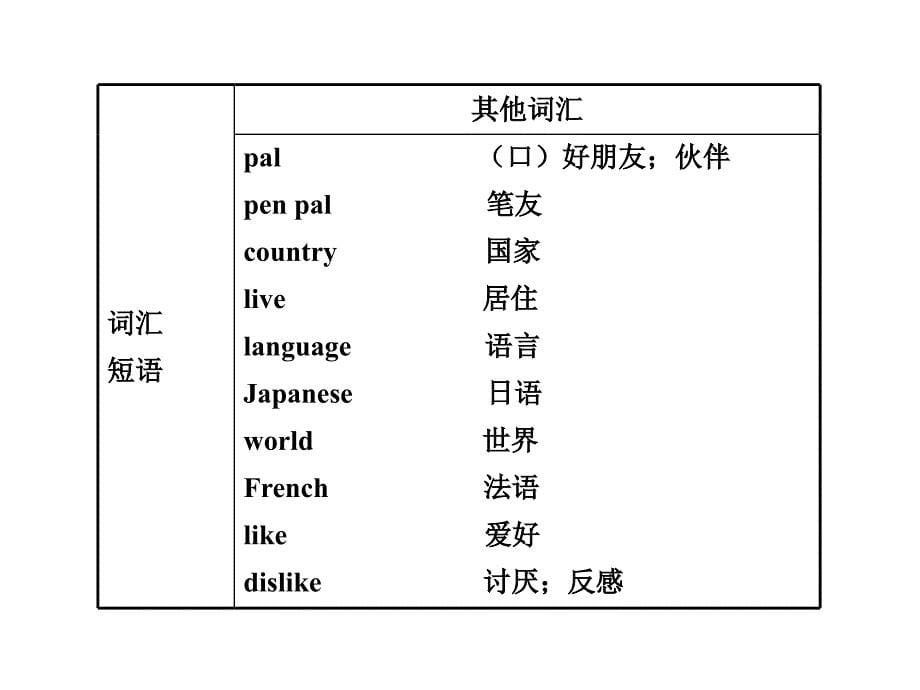 初中英语新课标金榜学案Unit1七年级下_第5页