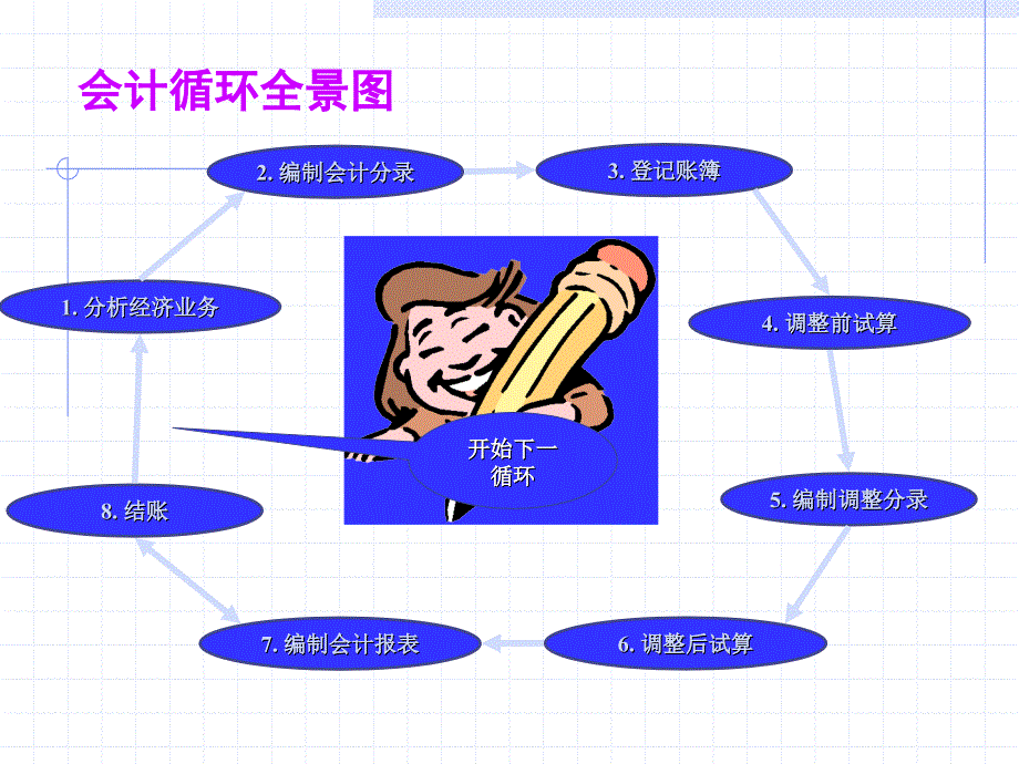 期末相关会计业务处理_第4页