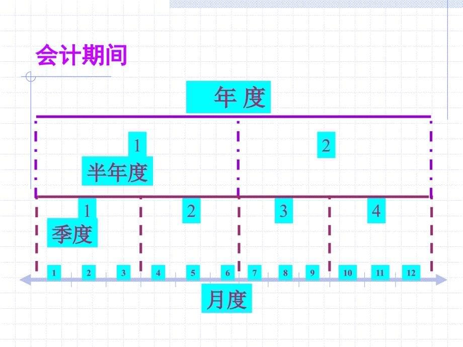 期末相关会计业务处理_第5页