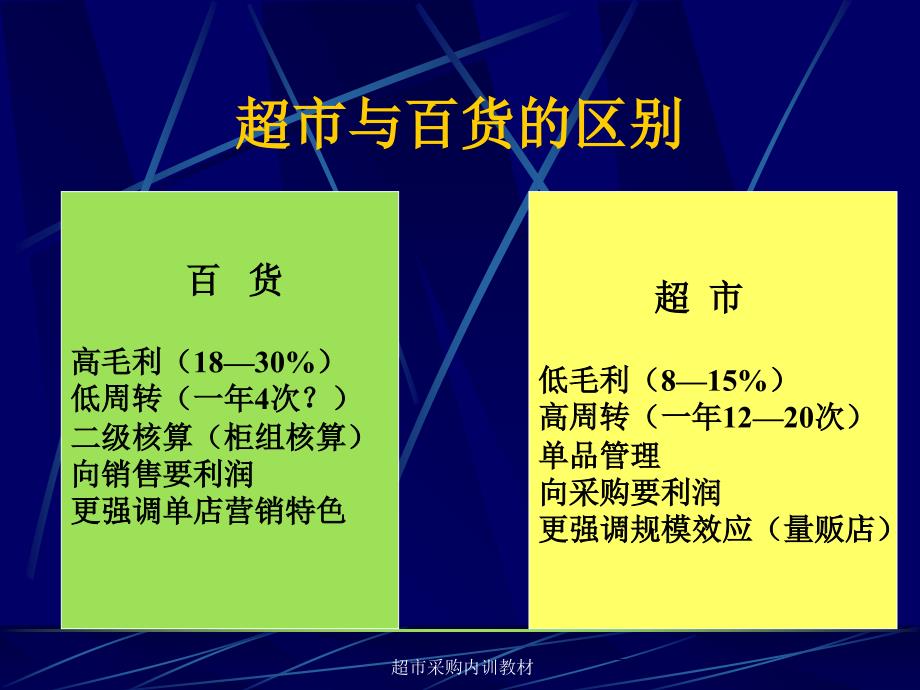 超市采购内训教材课件_第4页