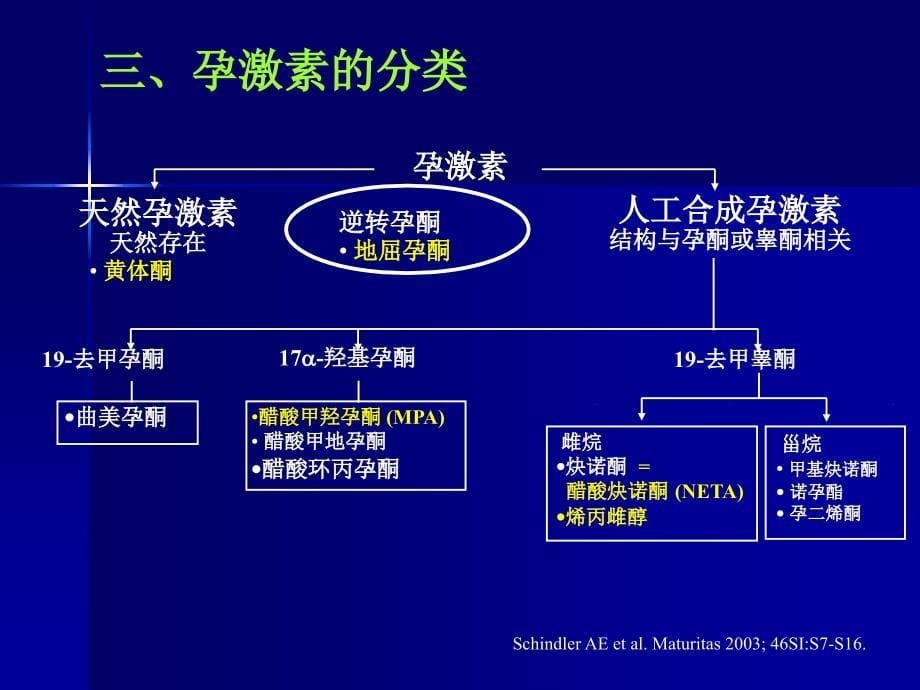 孕激素临床应用合肥_第5页