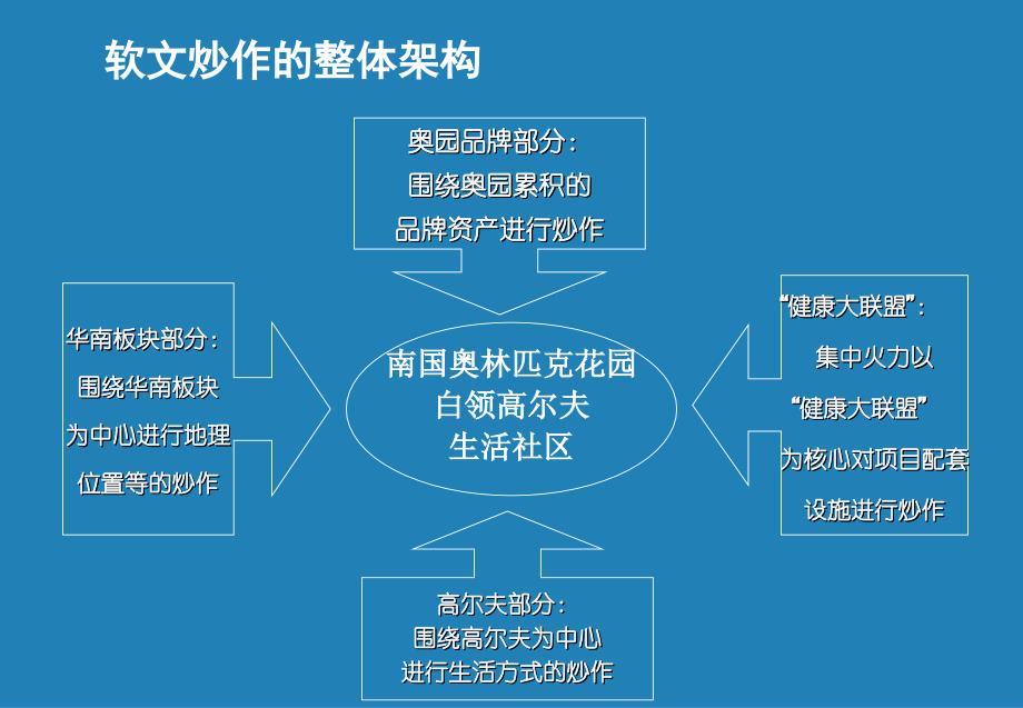 南奥软性文章整体规划策略_第3页