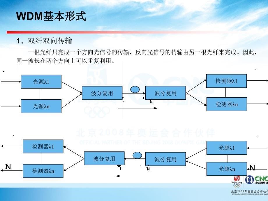 运维人员岗位培训（传输专业）5、W_第5页