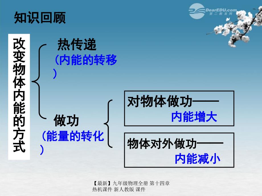 最新九年级物理全册第十四章热机课件新人教版课件_第3页