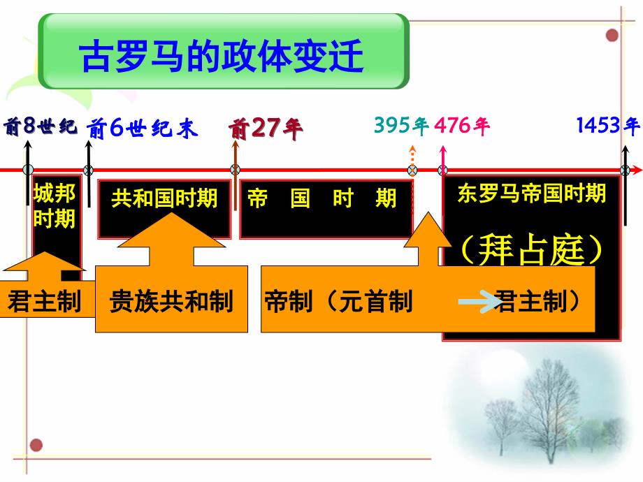 叶第7课古罗马ppt课件_第4页